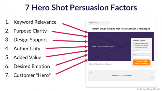 Seven hero shot persuasion factors.
